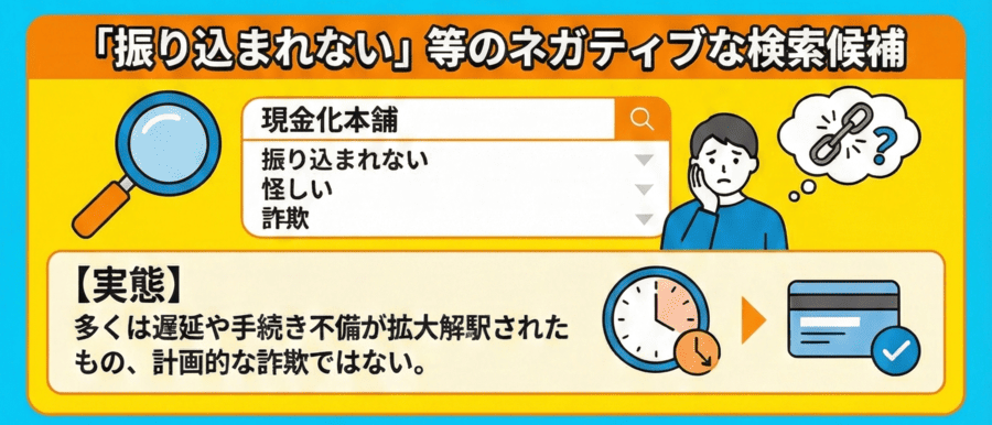 「振り込まれない」「怪しい」という口コミを先に見てしまった