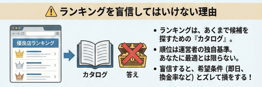 ランキングは「入口」であって「答え」ではない