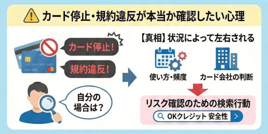 カード停止・規約違反が本当か確認したい心理