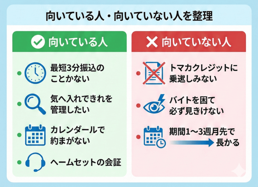 向いている人・向いていない人を最初に整理