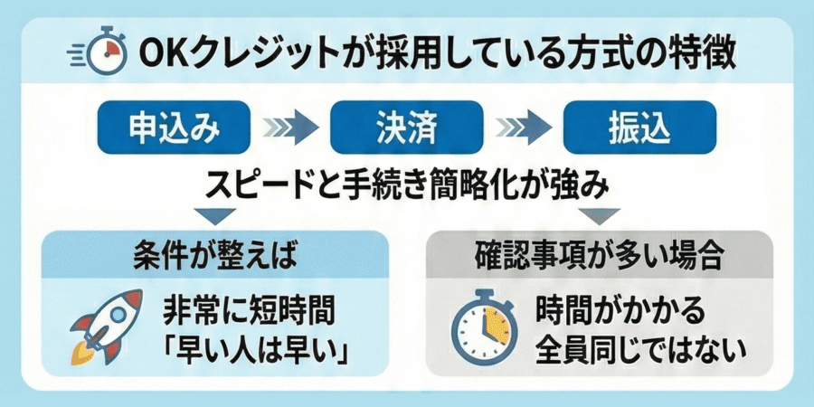 OKクレジットが採用している方式の特徴