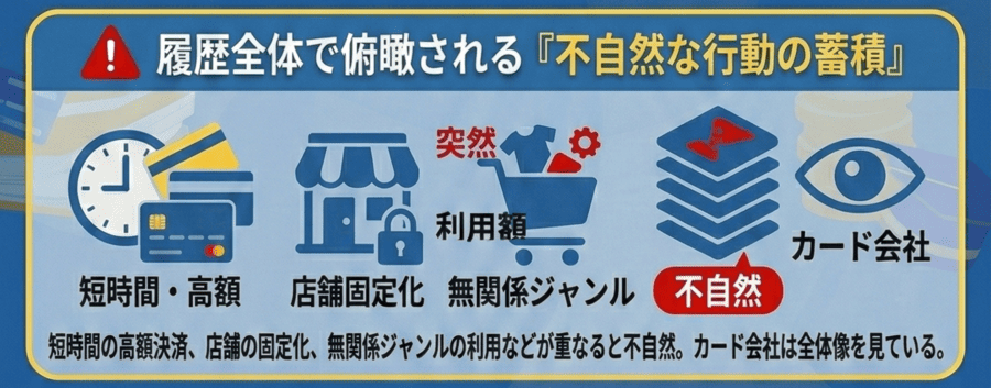 実際に怪しまれやすい利用パターン