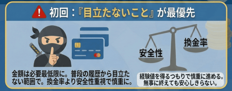 初回：リスク最小で使うための考え方