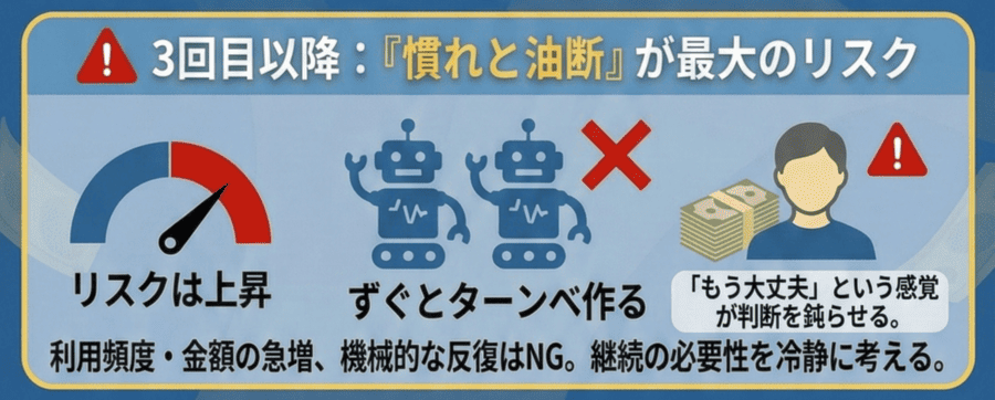 3回目以降：やってはいけない行動リスト