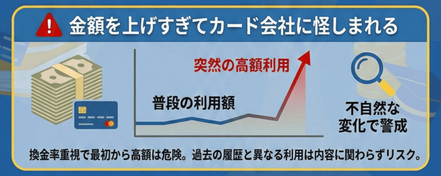 金額を上げすぎてカード会社に怪しまれる