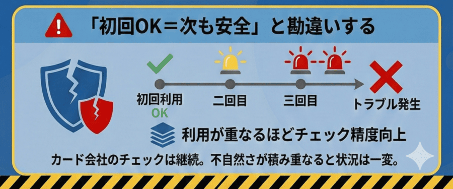 「初回OK＝次も安全」と勘違いする