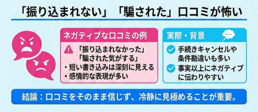 「振り込まれない」「騙された」という口コミが怖い