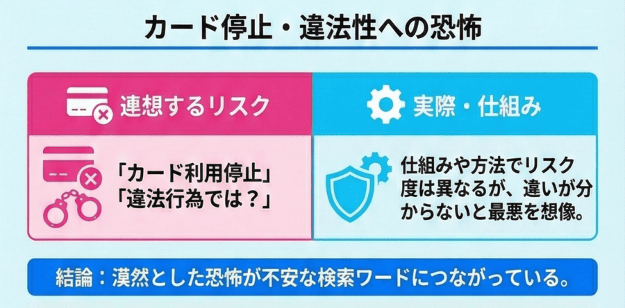 カード停止・違法性への恐怖