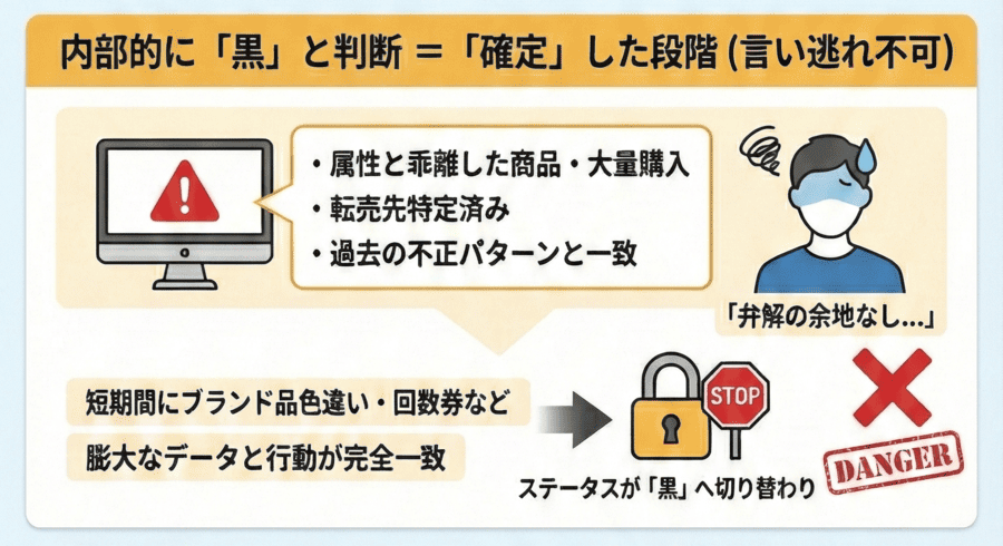 内部的に「黒」と判断されるラインはどこか
