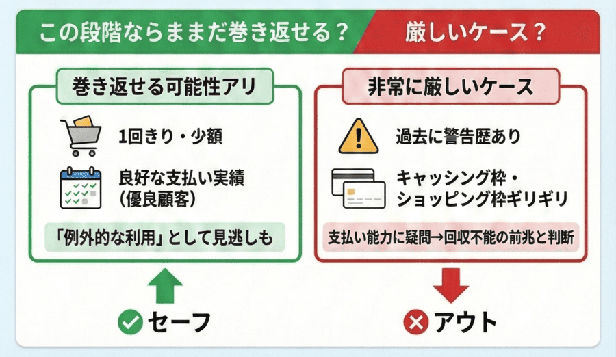 この段階ならまだ巻き返せるケース／厳しいケース