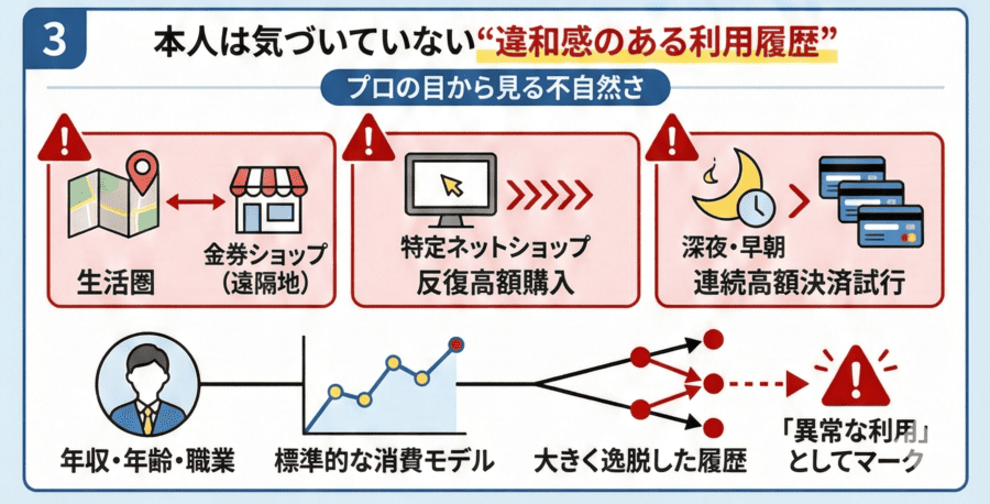 本人は気づいていない“違和感のある利用履歴”