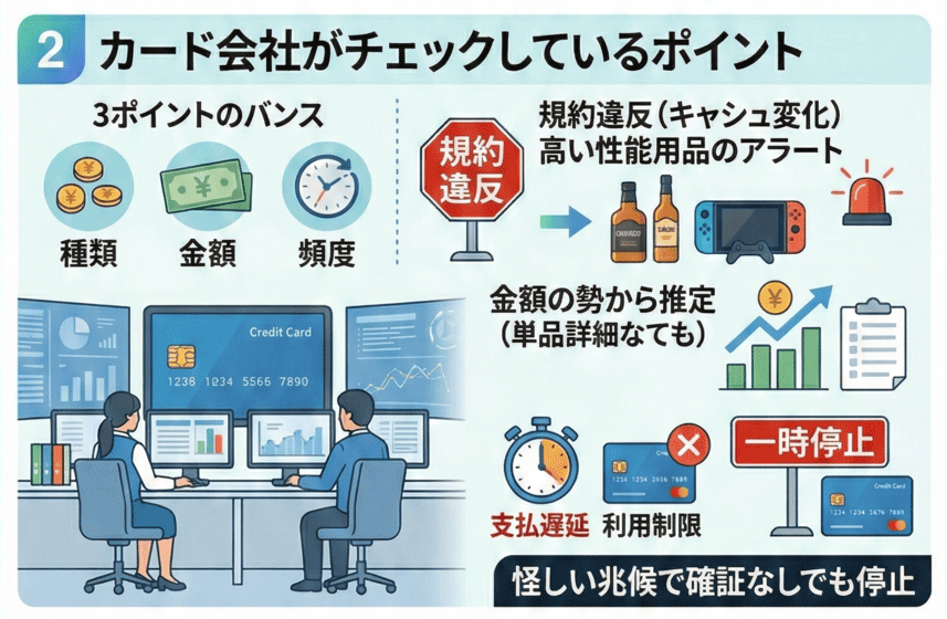 カード会社がチェックしているポイント