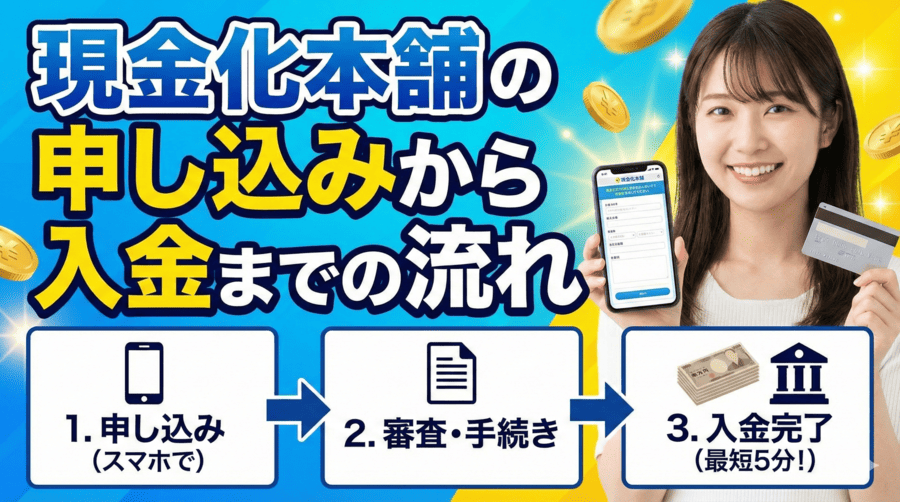 現金化本舗の申し込みから入金までの流れ